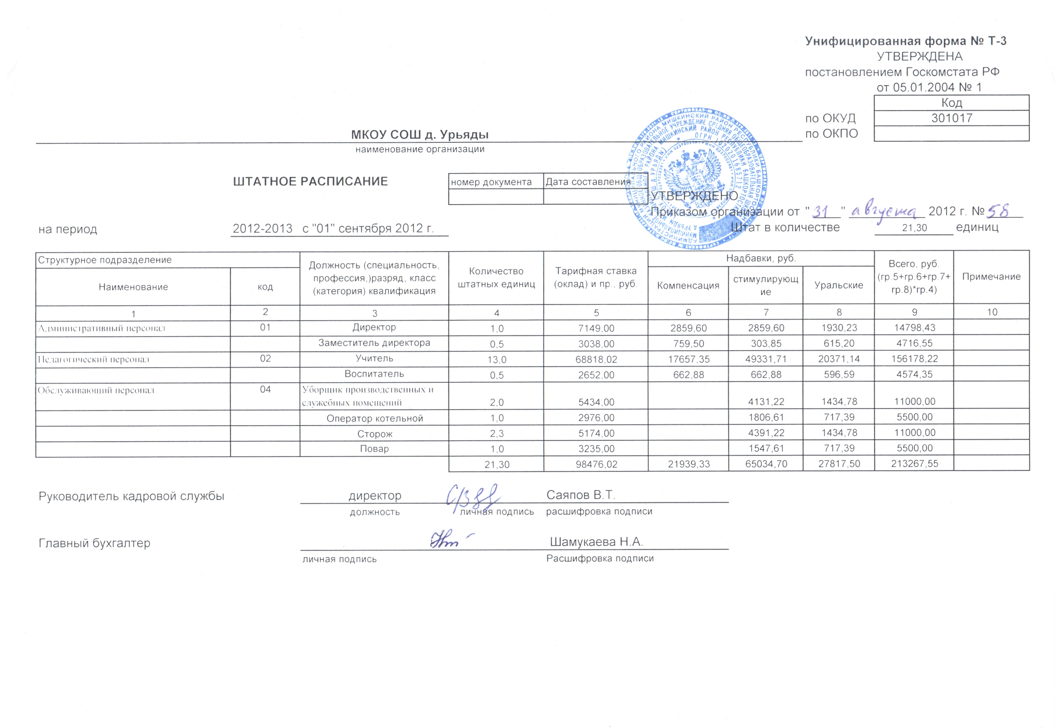 Составить штатное расписание образец